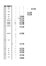 Referāts 'Matemātisko funkciju pielietošana ekonomikas uzdevumos', 27.