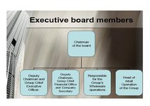 Konspekts 'Presentation of Garment Industry “NILO“', 6.