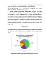 Referāts 'Pape - putniem nozīmīga vieta', 4.