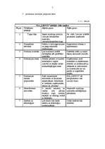 Referāts 'Stratēģiskā plānošana', 7.