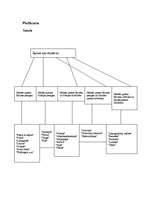 Referāts 'Upenes', 6.