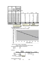 Konspekts 'Finanšu ekonometrija', 1.