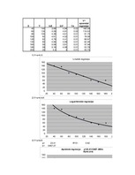 Konspekts 'Finanšu ekonometrija', 7.