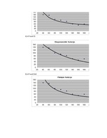 Konspekts 'Finanšu ekonometrija', 8.