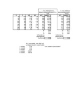 Konspekts 'Finanšu ekonometrija', 11.