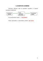 Paraugs 'Biznesa plāna veidošanas paraugs', 12.