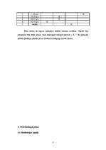 Biznesa plāns 'IK "Vāzīte"', 8.