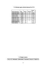 Biznesa plāns 'IK "Vāzīte"', 12.