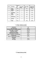 Biznesa plāns 'IK "Vāzīte"', 14.