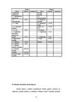 Biznesa plāns 'IK "Vāzīte"', 18.