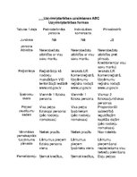 Konspekts 'Uzņēmējdarbības uzsākšanas ABC -  uzņēmējdarbības formas', 1.