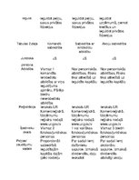 Konspekts 'Uzņēmējdarbības uzsākšanas ABC -  uzņēmējdarbības formas', 2.