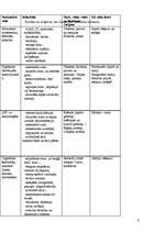 Referāts 'Narkomānija. Jauno tehnoloģiju atkarība', 6.