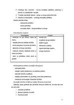 Referāts 'Narkomānija. Jauno tehnoloģiju atkarība', 11.