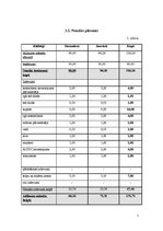 Biznesa plāns 'Skolēnu mācību uzņēmuma likvidācijas dokumenti', 7.