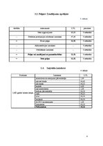 Biznesa plāns 'Skolēnu mācību uzņēmuma likvidācijas dokumenti', 8.