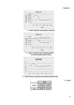 Referāts 'Uzņēmuma "X" inovācijas projekts "Samu, storu un foreļu audzēšana ar mērķi samaz', 15.