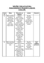 Konspekts 'Tematiskais plāns sportā 11.klasei', 1.