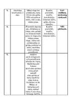 Konspekts 'Tematiskais plāns sportā 11.klasei', 2.