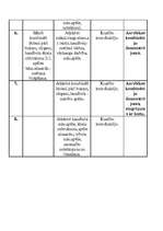 Konspekts 'Tematiskais plāns sportā 11.klasei', 3.