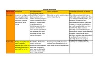 Konspekts 'Atsevišķi līgumu veidi', 1.