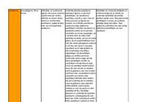 Konspekts 'Atsevišķi līgumu veidi', 6.