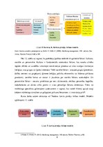 Referāts 'Pircēju rīcību ietekmējošie faktori, izvēloties ēdienu piegādes servisu "Bolt Fo', 6.