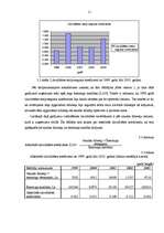 Referāts 'SIA "KATE" finansiālā stāvokļa analīze par 5 gadiem', 10.