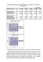 Referāts 'SIA "KATE" finansiālā stāvokļa analīze par 5 gadiem', 18.