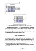 Referāts 'SIA "KATE" finansiālā stāvokļa analīze par 5 gadiem', 22.