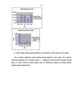 Referāts 'SIA "KATE" finansiālā stāvokļa analīze par 5 gadiem', 26.