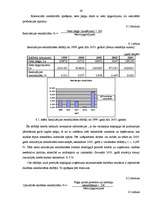 Referāts 'SIA "KATE" finansiālā stāvokļa analīze par 5 gadiem', 28.