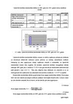 Referāts 'SIA "KATE" finansiālā stāvokļa analīze par 5 gadiem', 29.