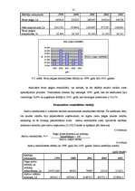 Referāts 'SIA "KATE" finansiālā stāvokļa analīze par 5 gadiem', 30.