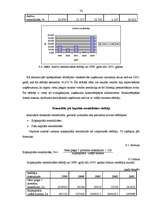 Referāts 'SIA "KATE" finansiālā stāvokļa analīze par 5 gadiem', 31.