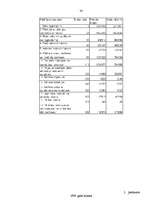 Referāts 'SIA "KATE" finansiālā stāvokļa analīze par 5 gadiem', 37.