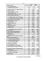 Referāts 'SIA "KATE" finansiālā stāvokļa analīze par 5 gadiem', 38.