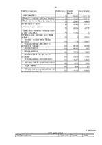 Referāts 'SIA "KATE" finansiālā stāvokļa analīze par 5 gadiem', 39.