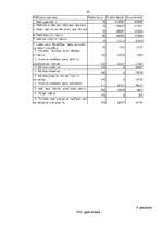 Referāts 'SIA "KATE" finansiālā stāvokļa analīze par 5 gadiem', 41.