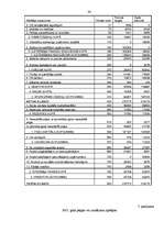 Referāts 'SIA "KATE" finansiālā stāvokļa analīze par 5 gadiem', 42.