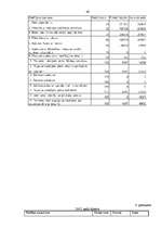 Referāts 'SIA "KATE" finansiālā stāvokļa analīze par 5 gadiem', 43.