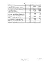 Referāts 'SIA "KATE" finansiālā stāvokļa analīze par 5 gadiem', 45.