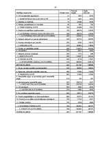 Referāts 'SIA "KATE" finansiālā stāvokļa analīze par 5 gadiem', 46.