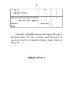 Biznesa plāns 'Biznesa plāns lauksaimniecībā', 8.