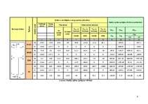 Referāts 'Vienstāva ražošanas ēkai ar vienlaiduma nesošo šķērsrāmi projektētas kolonnas un', 9.