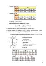 Referāts 'Vienstāva ražošanas ēkai ar vienlaiduma nesošo šķērsrāmi projektētas kolonnas un', 19.