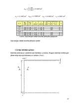 Referāts 'Vienstāva ražošanas ēkai ar vienlaiduma nesošo šķērsrāmi projektētas kolonnas un', 45.