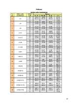 Referāts 'Vienstāva ražošanas ēkai ar vienlaiduma nesošo šķērsrāmi projektētas kolonnas un', 64.