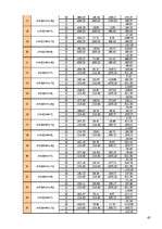 Referāts 'Vienstāva ražošanas ēkai ar vienlaiduma nesošo šķērsrāmi projektētas kolonnas un', 65.