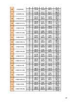 Referāts 'Vienstāva ražošanas ēkai ar vienlaiduma nesošo šķērsrāmi projektētas kolonnas un', 66.